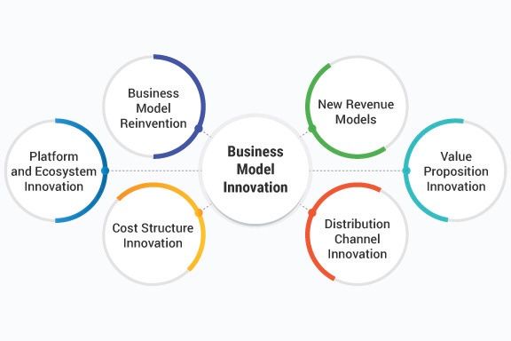 Beyond an Expired Business Model:  New Opportunities for Solvency in the Arts